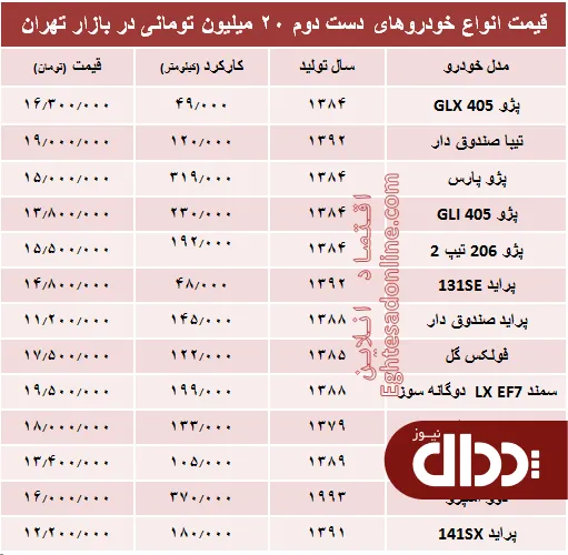 جدول/ با 20 میلیون هم می‌توان خودرو خرید؟