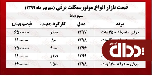 جدول/ قیمت انواع موتورسیکلت برقی