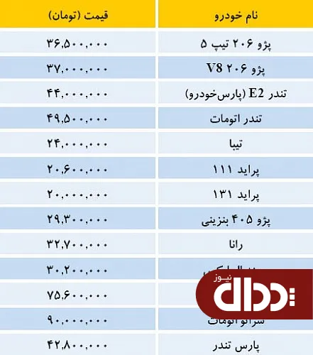 جدول/ قیمت خودروهای وارداتی