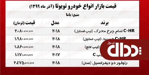 جدول/ قیمت انواع تویوتا در بازار تهران