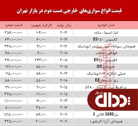 جدول/ قیمت خودروهای‌ خارجی دست دوم 16 آبان 98