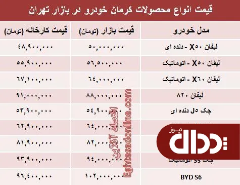 جدول/ قیمت‌ جدید محصولات کرمان خودرو