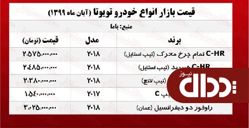 جدول/ قیمت روز انواع تویوتا در بازار