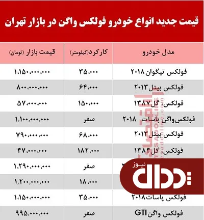 جدول/ قیمت خودرو فولکس واگن در بازار تهران