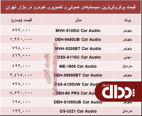 جدول/ قیمت سیستم صوتی و تصویری خودرو
