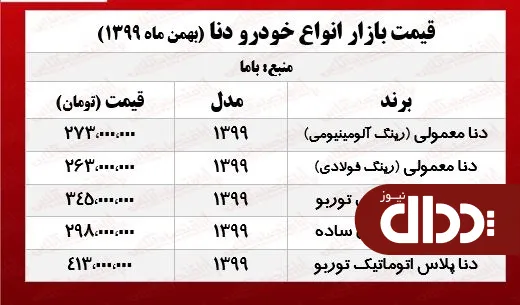 جدول/ قیمت جدید خودرو دنا در پایتخت