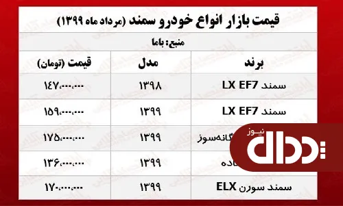 جدول/ قیمت سمند امروز در بازار 6 مرداد 99