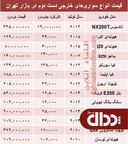 جدول/ قیمت خودروهای‌ خارجی دست دوم در بازار