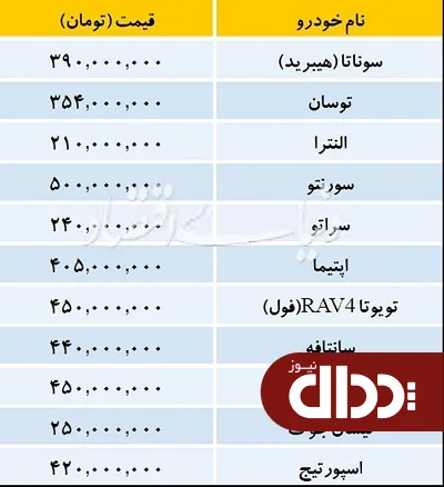 جدول/ قیمت روز خودروهای خارجی در بازار