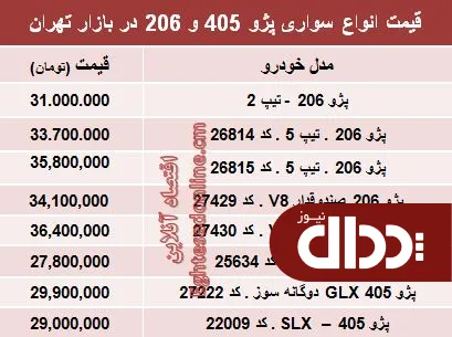 قیمت روز انواع مدل‌های پژو 405 و ‌206‏ +جدول