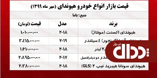 جدول/ آخرین قیمت انواع هیوندای در بازار تهران