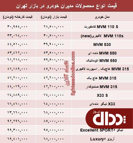 جدول/ قیمت جدید محصولات مدیران‌ خودرو