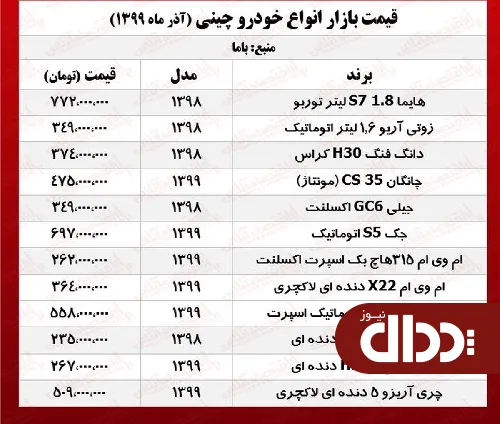 جدول/ جدیدترین قیمت خودروهای چینی در بازار