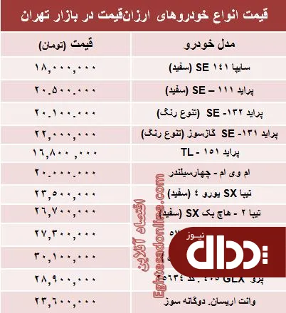 جدول/ با 30 میلیون‌ تومان چه ماشینی بخریم؟