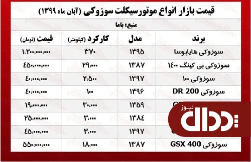 جدول/ قیمت انواع موتورسیکلت سوزوکی در بازار