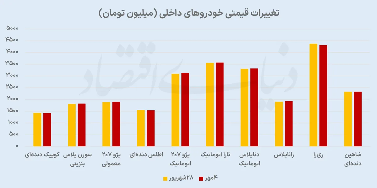 بازار خودرو بازار خودرو