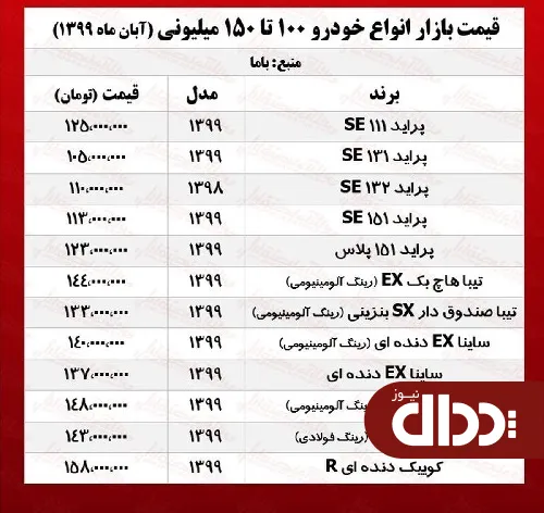 جدول/ قیمت خودروهای 100 تا 150 میلیونی بازار