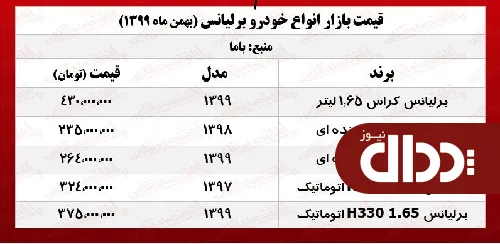 انواع برلیانس امروز چند معامله شد؟ +جدول