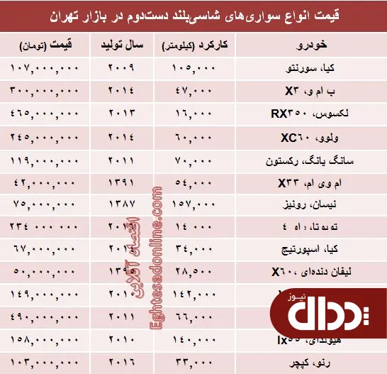جدول/ قیمت خودروهای شاسی بلند دست دوم در بازار؟