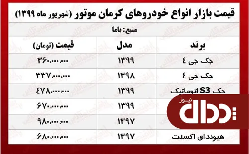 جدول/ قیمت انواع خودروهای کرمان موتور