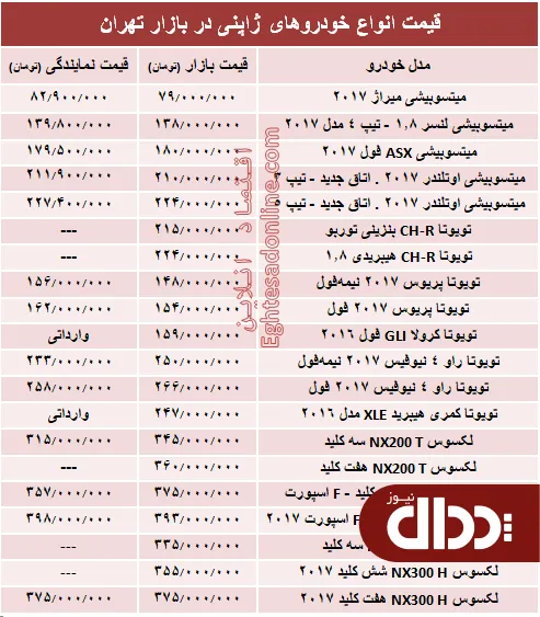 جدول/ خودروهای ژاپنی در بازار تهران چند؟
