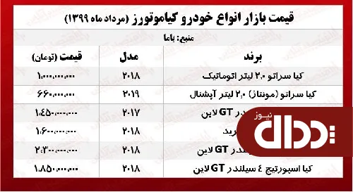 جدول/ کیا اپتیما چند؟