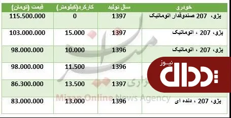 جدول/ جدیدترین قیمت خودرو پژو 207 کارکرده در بازار