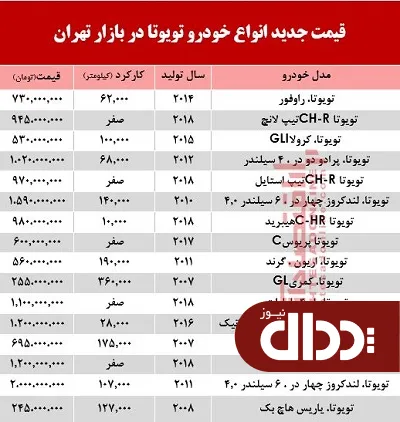 جدول/ نرخ روز انواع خودرو تویوتا دست دوم در بازار