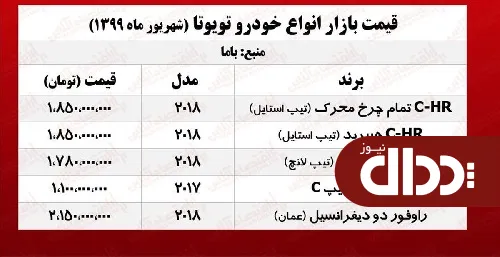 جدول/ قیمت روز انواع تویوتا در بازار