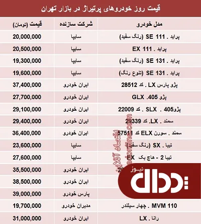 جدول/ قیمت روز خودروهای پرتیراژ داخلی