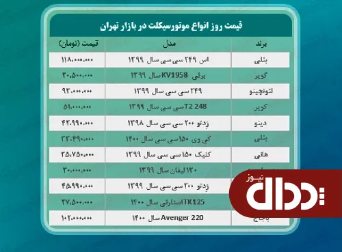 جدول/ قیمت روز لوکس‌ترین مدل‌های موتورسیکلت