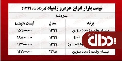 جدول/ قیمت انواع زامیاد در بازار