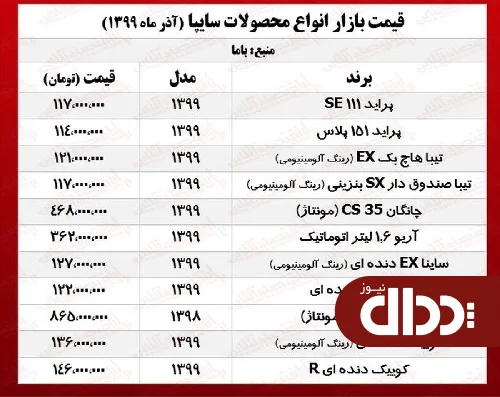 جدول/ قیمت جدید محصولات سایپا در بازار تهران