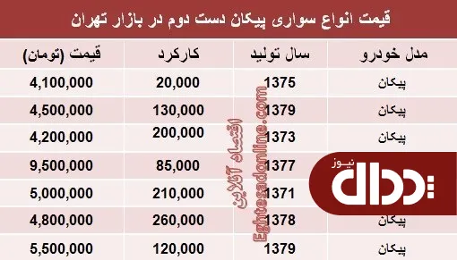 جدول/ پیکان دهه ۷۰ در بازار تهران چند؟