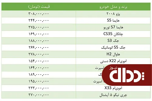 برای خرید یک کراس اوور چقدر باید هزینه کرد؟ +جدول