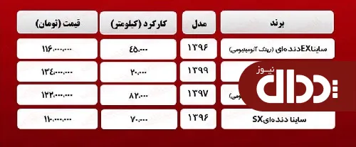 جدول/ قیمت روز انواع ساینا کارکرده