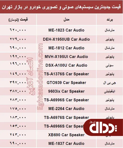 جدول/ قیمت جدیدترین انواع سیستم‌ صوتی و تصویری خودرو