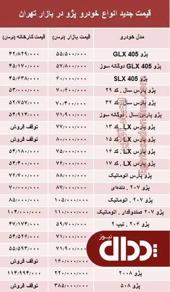 جدول/ قیمت جدید انواع خودرو پژو در بازار تهران