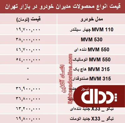 جدول/ قیمت جدید محصولات مدیران خودرو