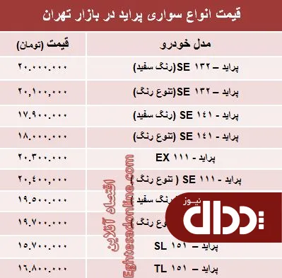 جدول/ قیمت جدید انواع پراید صفر