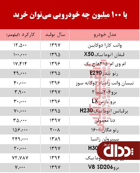 جدول/ قیمت روز انواع خودروهای کارکرده و دست دوم