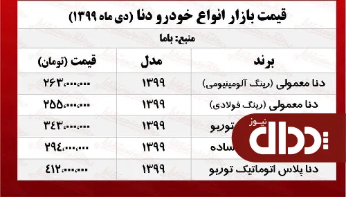 جدول/ قیمت روز انواع دنا در بازار آزاد