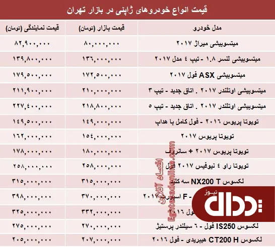 جدول/ قیمت روز انواع خودروهای ژاپنی در بازار