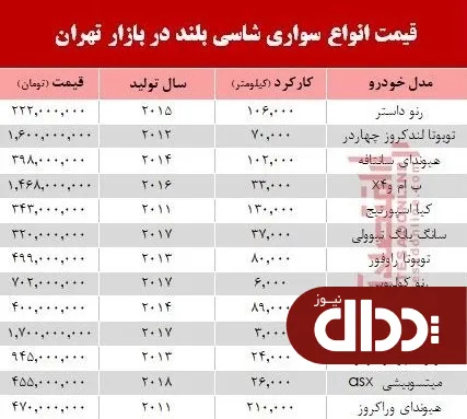 جدول/ قیمت انواع شاسی بلند در بازار تهران