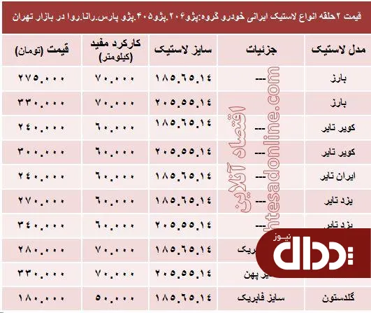 جدول/ قیمت انواع لاستیک ایرانی پژو
