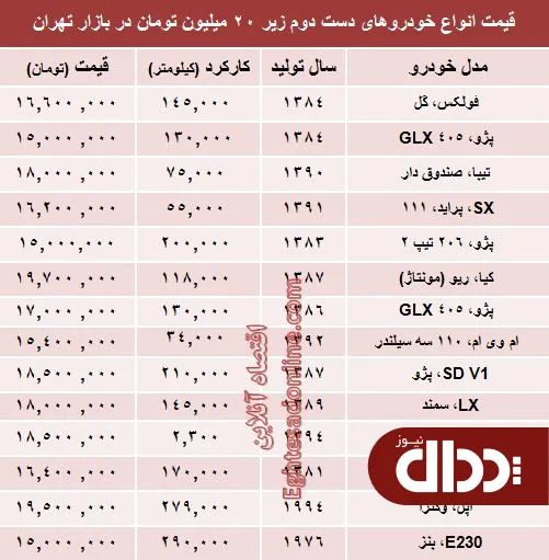 جدول/ با 20 میلیون هم می‌توان خودرو خرید؟