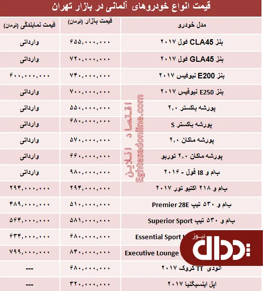 جدول/ قیمت روز خودروهای آلمانی در بازار تهران