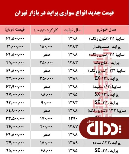 جدول/ قیمت روز انواع پراید در بازار تهران