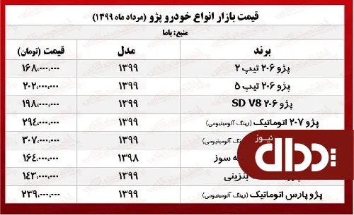 جدول/ قیمت روز انواع پژو در بازار