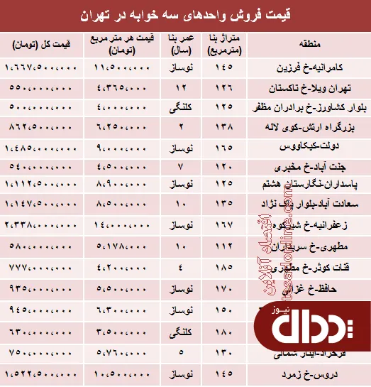 جدول/ آپارتمان سه خوابه در تهران چند؟